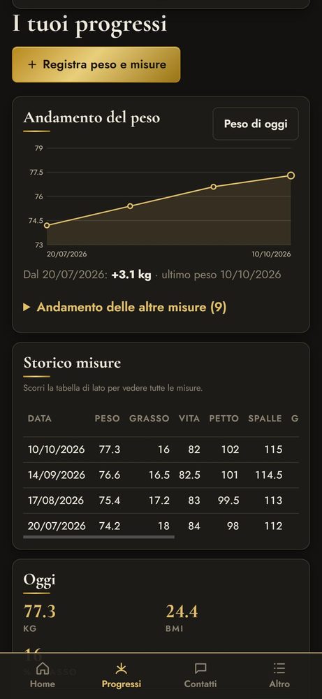 Progressi: grafico del peso e storico delle misure